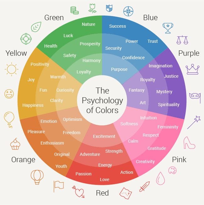 The Psychology of Colors: Transforming Spaces Through Hues